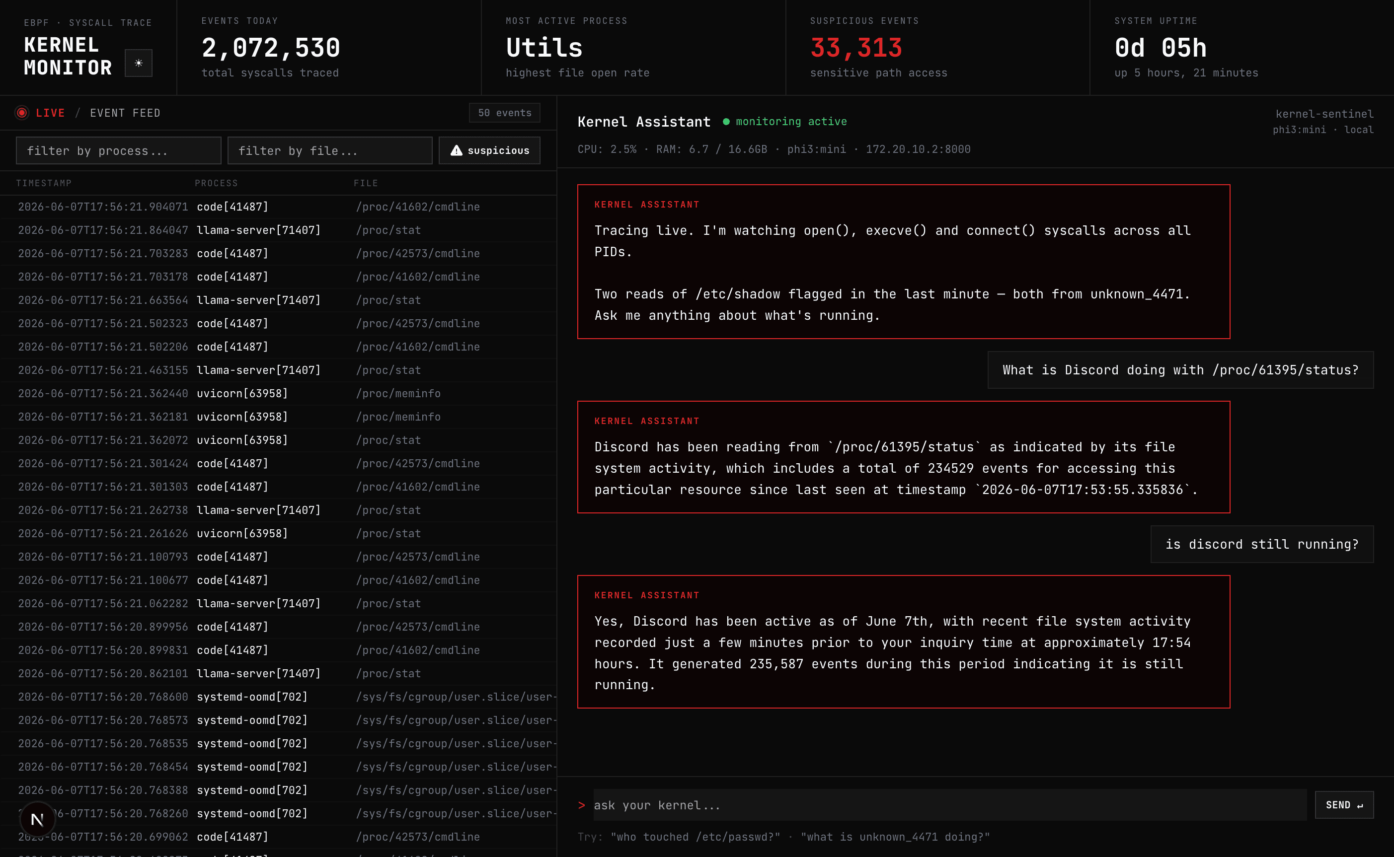 Kernel Monitor